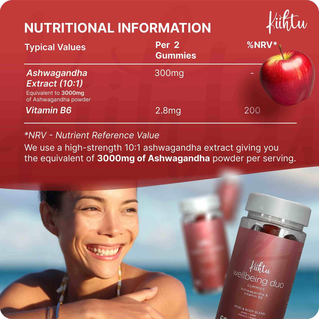 Nutritional information showing the key ingredients list and the amounts amount of ashwagandha and Vitamin B6 per serving of Kiihtu Wellbeing Duo Gummies
