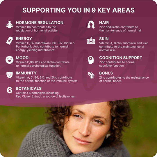 Infographic to show the 9 areas that Kiihtu Menopause Gummies support women during menopause including regulating hormones, mood, energy, hair, skin, bones and cognition