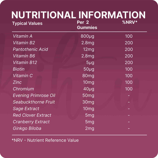Nutritional information showing the 15 key vitamins, minerals and botanical extracts in Kiihtu's Menopause Supplement